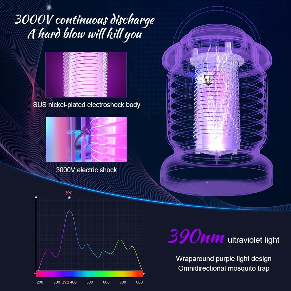 Lampada Antizanzare Elettrica UV 360° USB – Trappola Zanzare da Tavolo con Luce Notturna